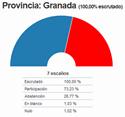 Provincia Granada